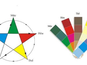 Xem màu sắc hợp tuổi nữ sinh năm Bính Thìn 1976