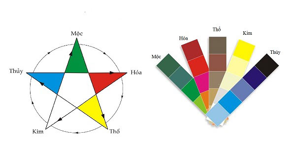 Màu sắc hợp nữ tuổi Bính Thìn 1976