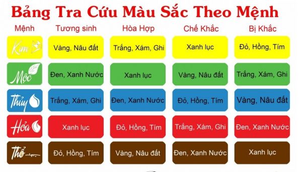 Chọn màu sắc hợp tuổi gia chủ